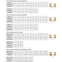 GPH konektor faston 6.3mm pro 1mm2 /100ks/