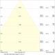 LEDVANCE downlight SPOT FIX V 6W MS827 DIM IP65 LEDV; bílá