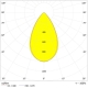 LEDVANCE FL H M LUM V 300W 757 SYM R60      LEDV