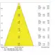 LEDVANCE LED downlight PFM.SURF 15W 1575lm/830/36° IP65 100Y ; bílá