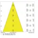 LEDVANCE LED downlight PFM.SURF 45W 4950lm/840/36° IP65 100Y ; bílá