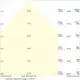 LEDVANCE LED panel 32W 230V 5160lm 3000K IP40/IP20 100Y DALI S 830 U19