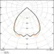 LEDVANCE lineární 40W 230V 4650lm 3000K IP20 100Y INV D P 930 Černá