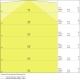 LEDVANCE liniové svítidlo LINEAR.UO.PFM 33W 3700lm/830 IP20 50Y ;nouz.˙