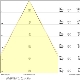 LEDVANCE SP CBO DA ADJ V 6W MC 930 IP65 WT  LEDV