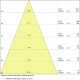 OSRAM LED reflektor VALUE PAR16 3.6W/50W GU10 6500K 350lm/36 NonDim 10Y