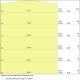 OSRAM LED žárovka VALUE A60 13W/100W E27 2700K 1521lm NonDim 10Y FR